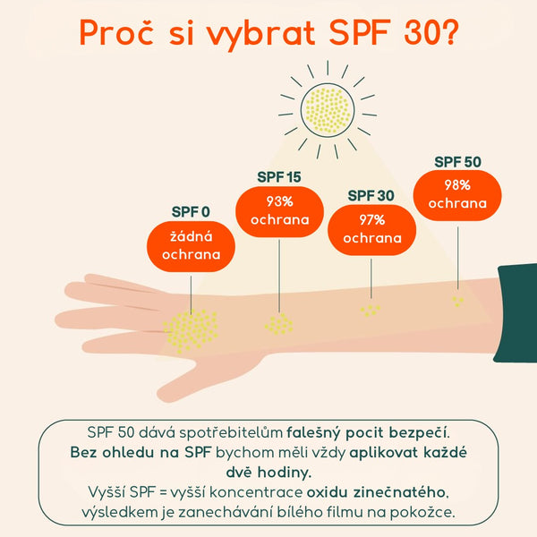 Attitude Dětský opalovací krém v tyčince SPF 30 bez vůně - celé tělo (60 g)