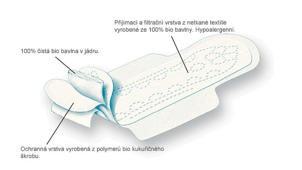Organyc Slipové vložky Light Plus (24 ks)