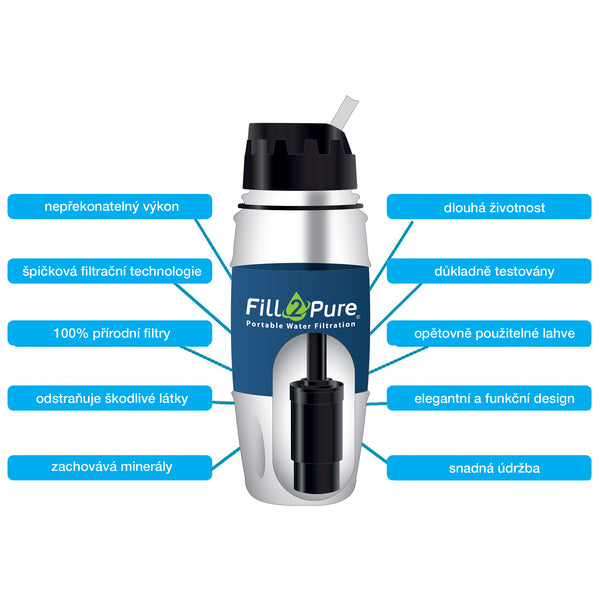 962029 Filtrační lahev fill to pure F2P-2